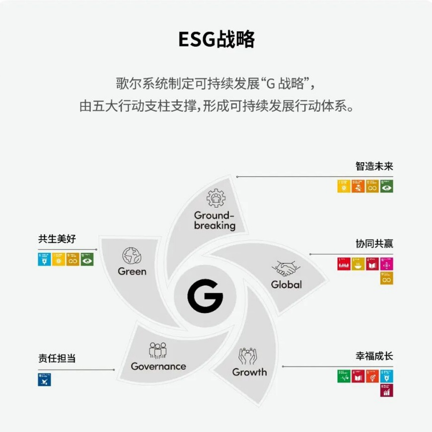 歌尔股份发布2025年度可持续发展报告:以G战略为引领,可持续发展步入价值深耕期