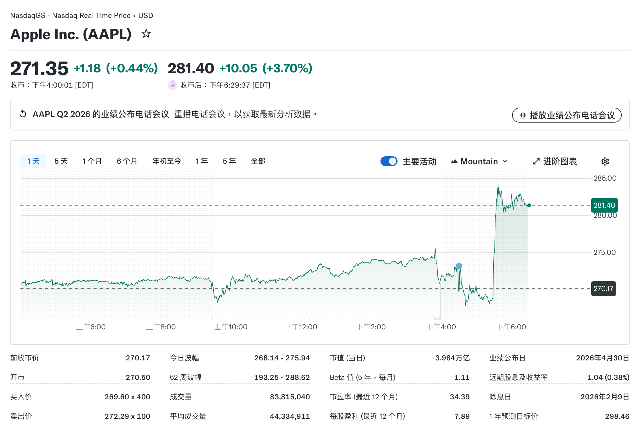 苹果股价上涨3.70%