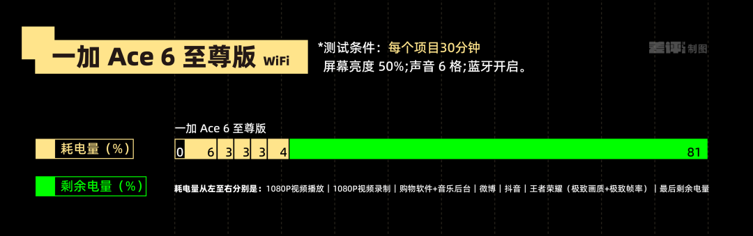 手柄一插风扇一吸,一加造了台能打电话的“掌机”