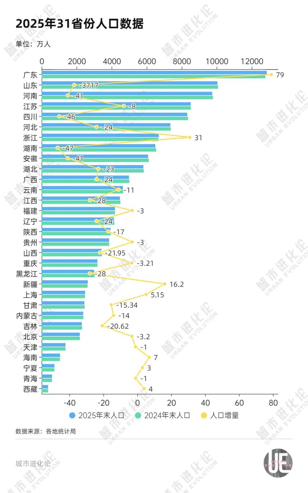 安徽、湖南两个中部省份打响“十强”卡位战(图5)
