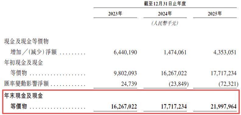 图片来源：阳光电源招股书
