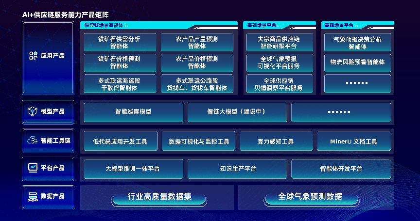 数智赋能“链”通全球:国际物流供应链领域国家人工智能应用中试基地亮相第九届数字中国建设峰会