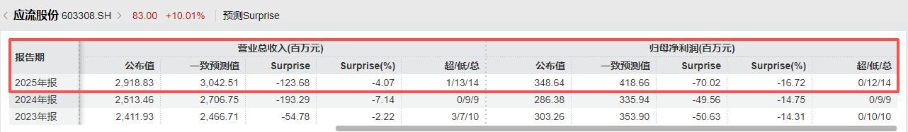 图片来源:万得