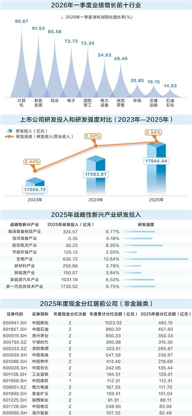 数据来源：公开信息　张一帆、杨霞、康殷/制表