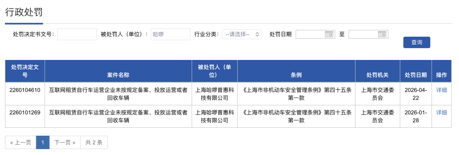 又双叒叕踩“红线”,哈啰“屡教不改”?