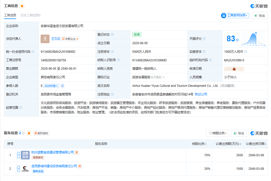 安徽一企业因拖欠人工费用等被罚7万元，由一国企持股30%