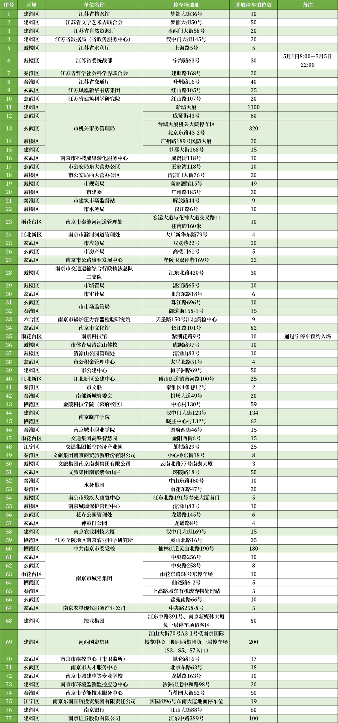 “五一”假期免费开放！江苏多地已官宣