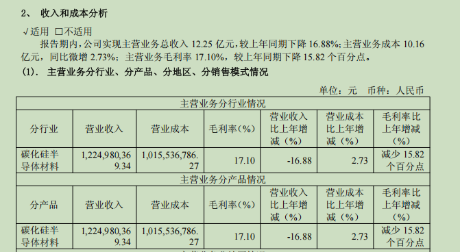 量增价跌利润承压，天岳先进能否以短期阵痛换长期增长？