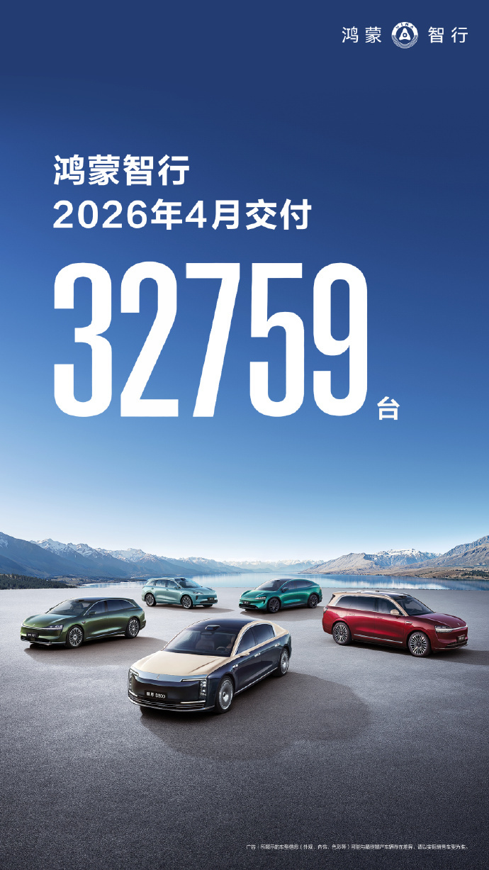鸿蒙智行4月交付32759台，同比增长18.9%