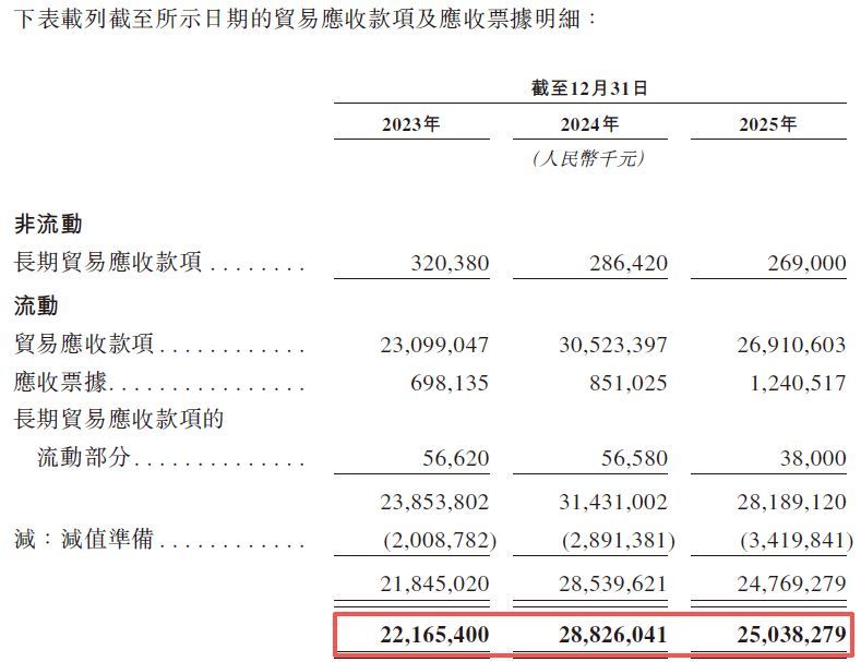图片来源：阳光电源招股书