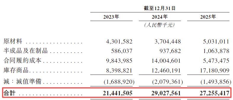 图片来源：阳光电源招股书