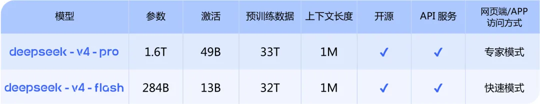DeepSeek和华为的双向奔赴