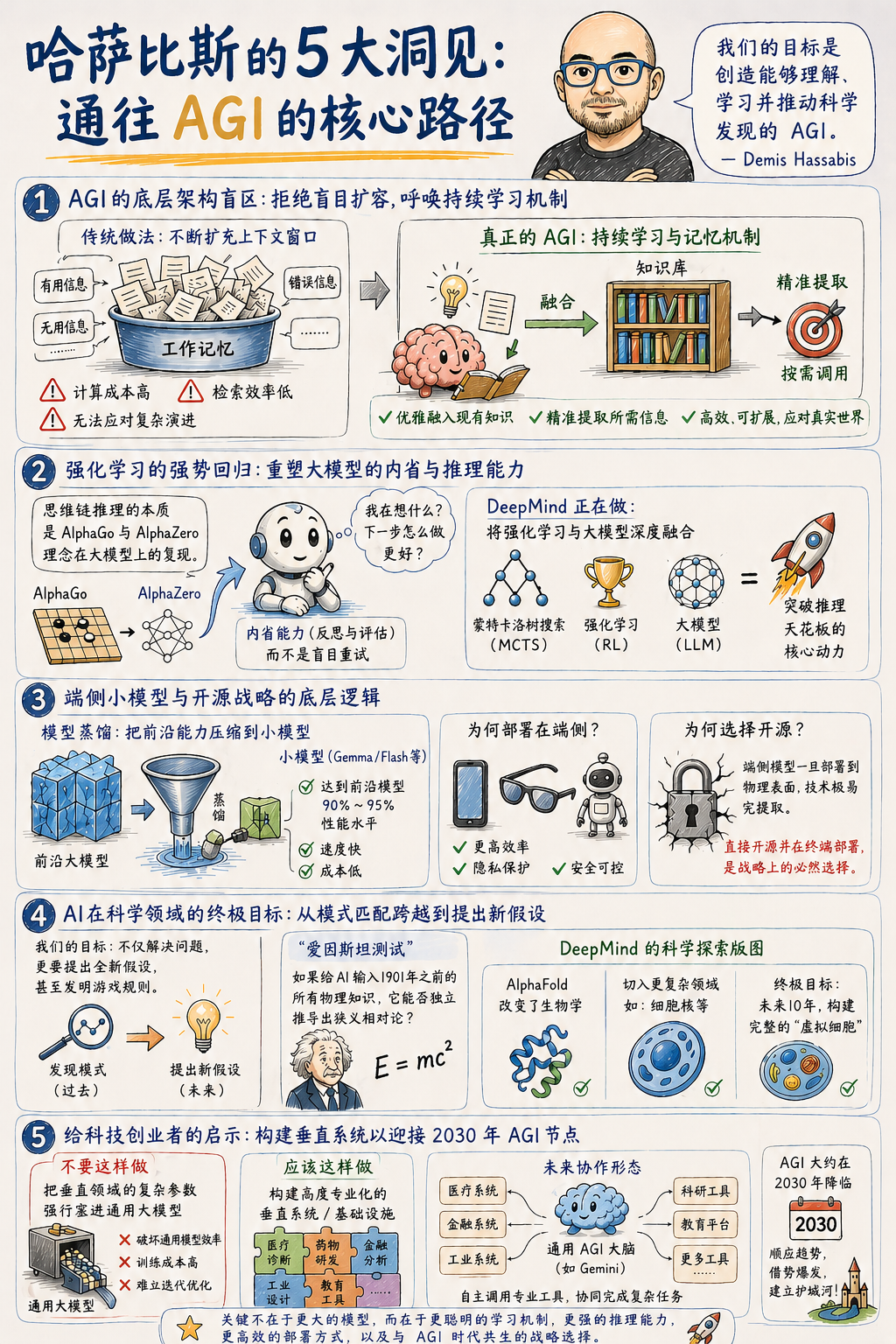 哈萨比斯最新访谈:通往AGI需突破单纯的上下文窗口扩容,建立持续学习与记忆机制