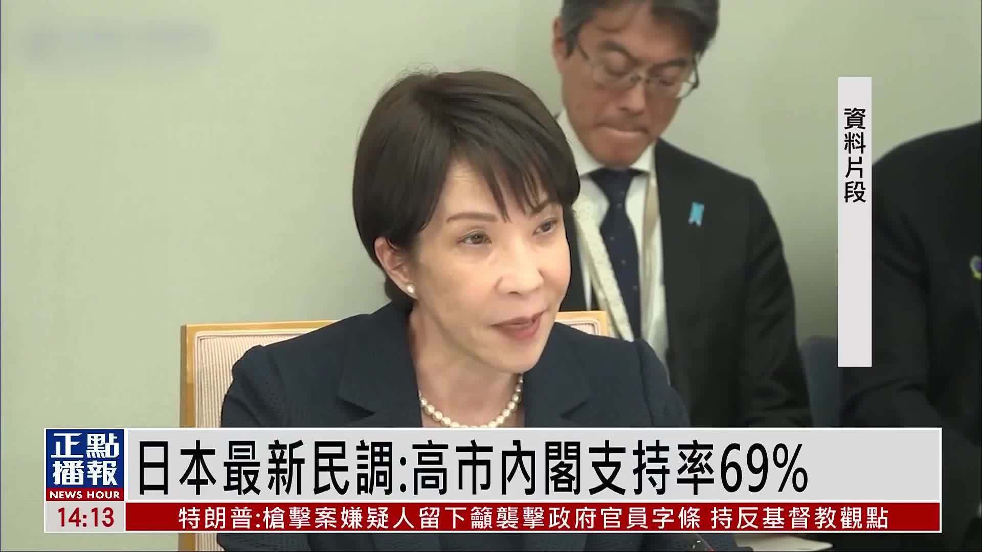 日本最新民调：高市内阁支持率69%