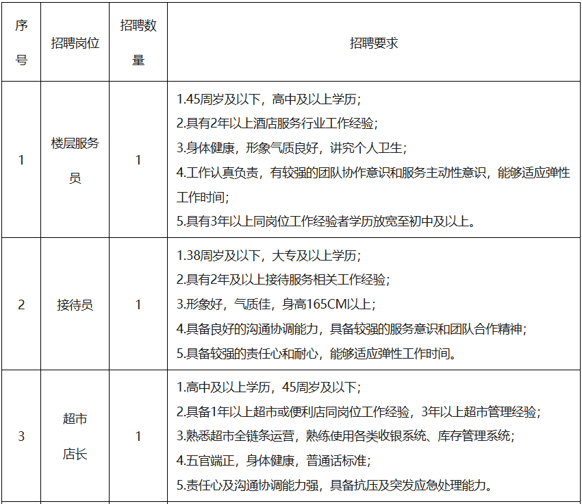 赣州这些单位正在招人(图3)