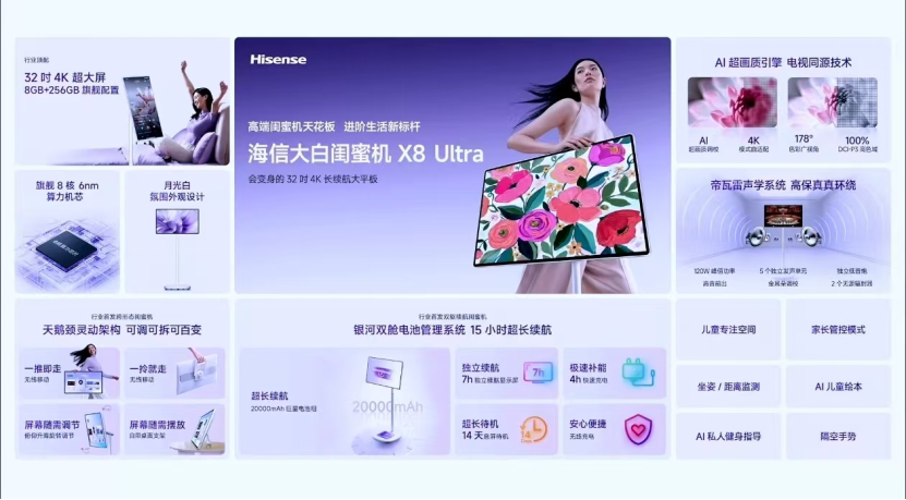 海信联合Vidda连发六款新品 RGB-Mini LED显示器与三色激光投影齐亮相