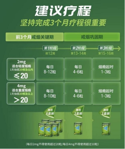 戒烟产品解析：从伐尼克兰到意志力，应该怎么选？