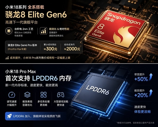小米18系列看点汇总:小米最激进的高端旗舰 2nm时代全面来临