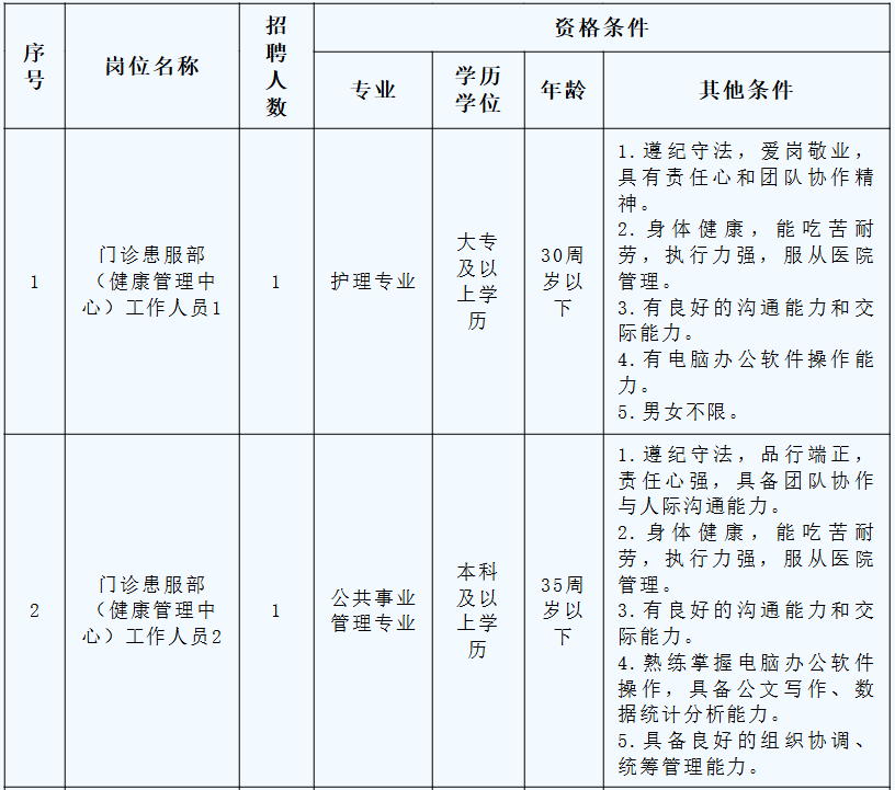赣州这些单位正在招人(图1)