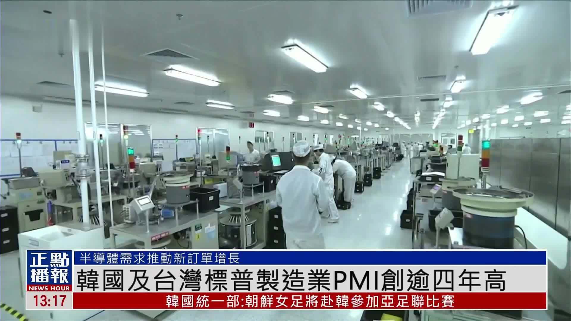 韩国及台湾标普制造业PMI创逾四年高