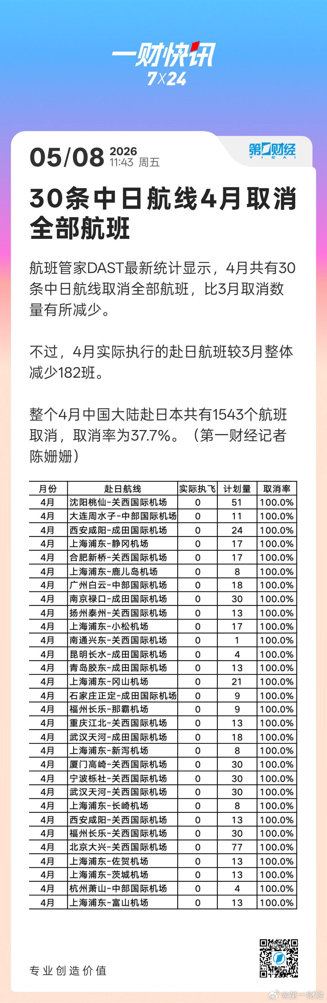 30条中日航线4月取消全部航班