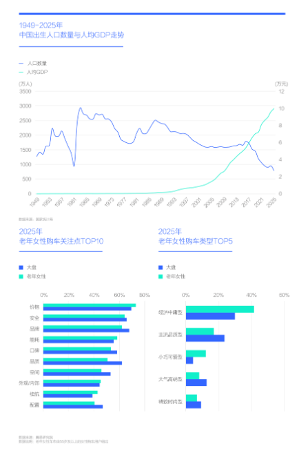 广大车企应勇当“奶奶之友” ——腾易研究院发布老年女性车市洞察报告(2026版)