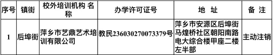 萍乡市艺鼎艺术培训有限公司拟注销(图1)
