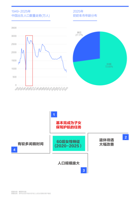 广大车企应勇当“奶奶之友” ——腾易研究院发布老年女性车市洞察报告(2026版)