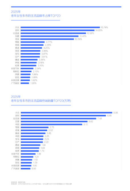 广大车企应勇当“奶奶之友” ——腾易研究院发布老年女性车市洞察报告(2026版)