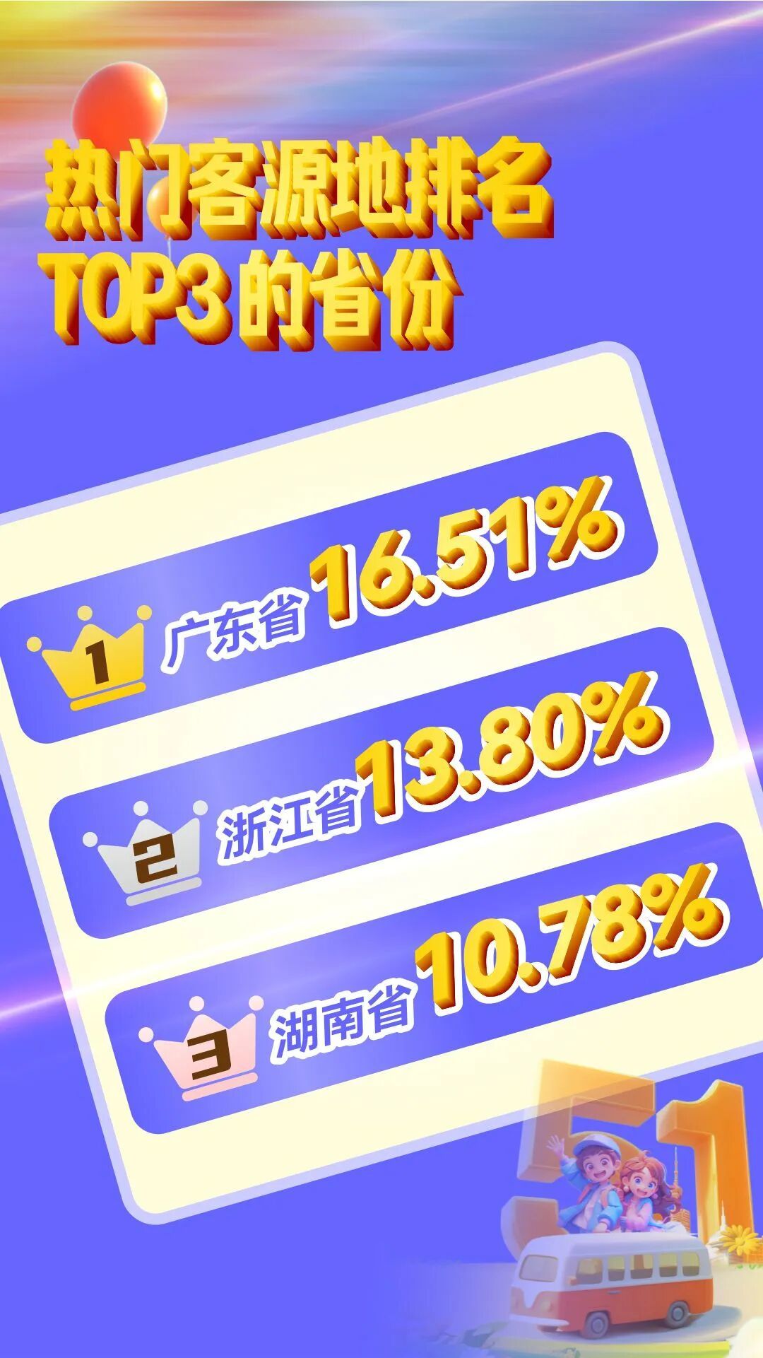 “五一”假期江西文旅成绩单发布：累计接待国内游客同比增长5.05%