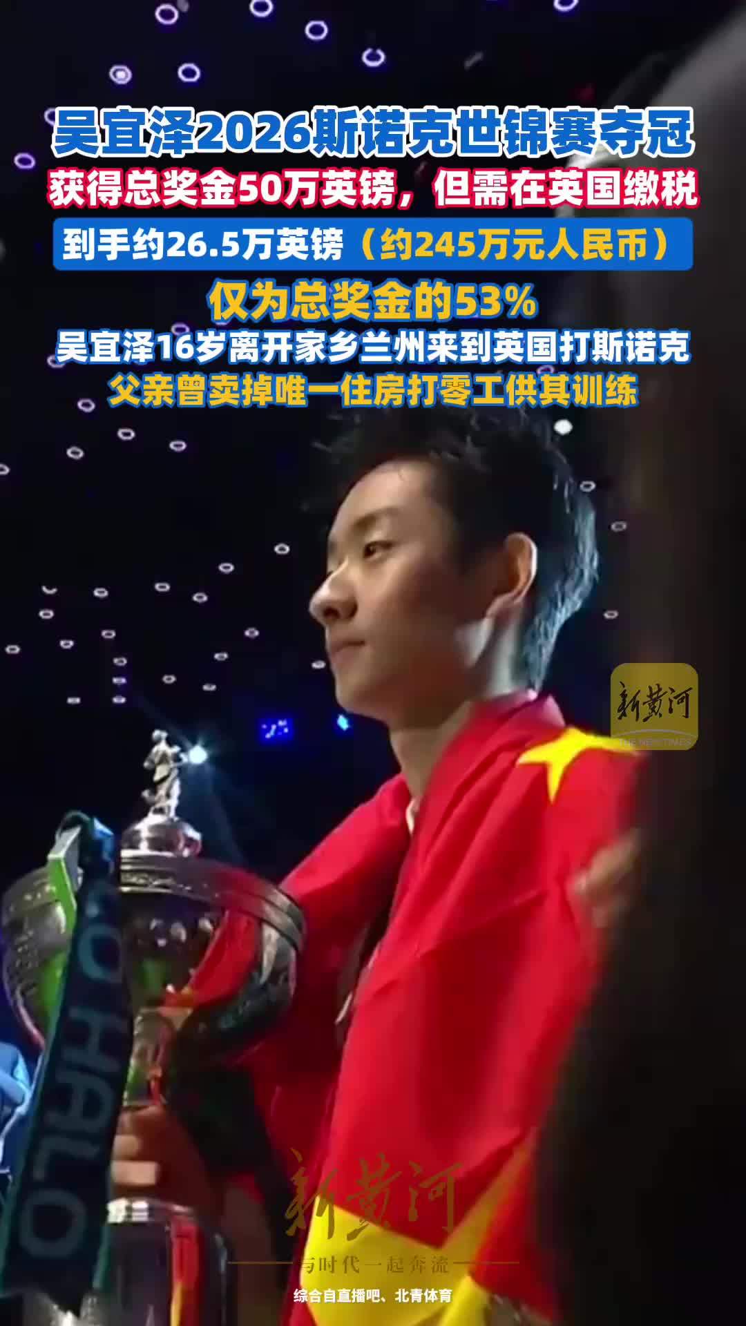 50万英镑到手剩一半！吴宜泽夺冠奖金需交税超23万英镑，实际到手约245万元人民币