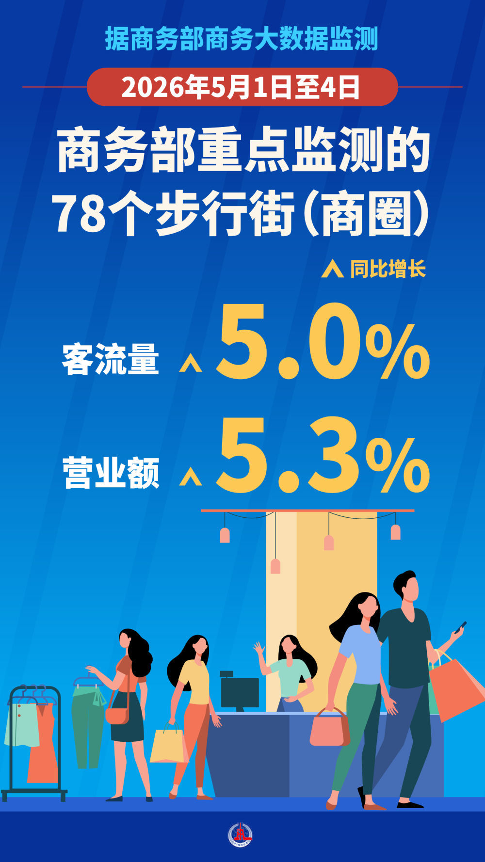 从“五一”假期触摸中国经济发展脉动
