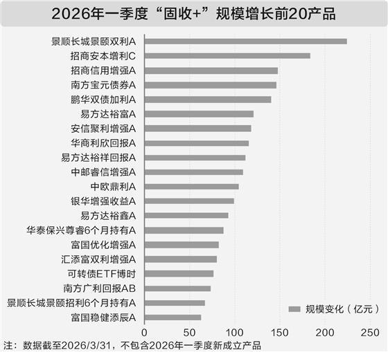 数据来源：Wind 中金公司研究部　王明弘/制表