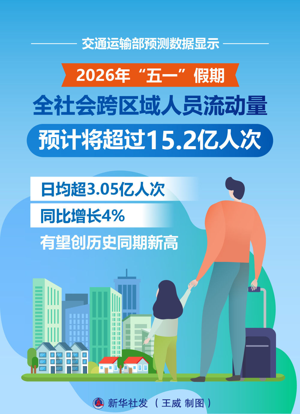 从“五一”假期触摸中国经济发展脉动