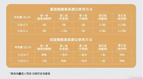 戒烟产品解析：从伐尼克兰到意志力，应该怎么选？
