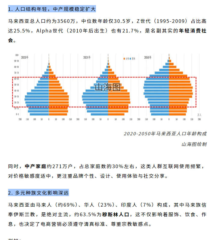 学生团队产出万字报告(截取部分)