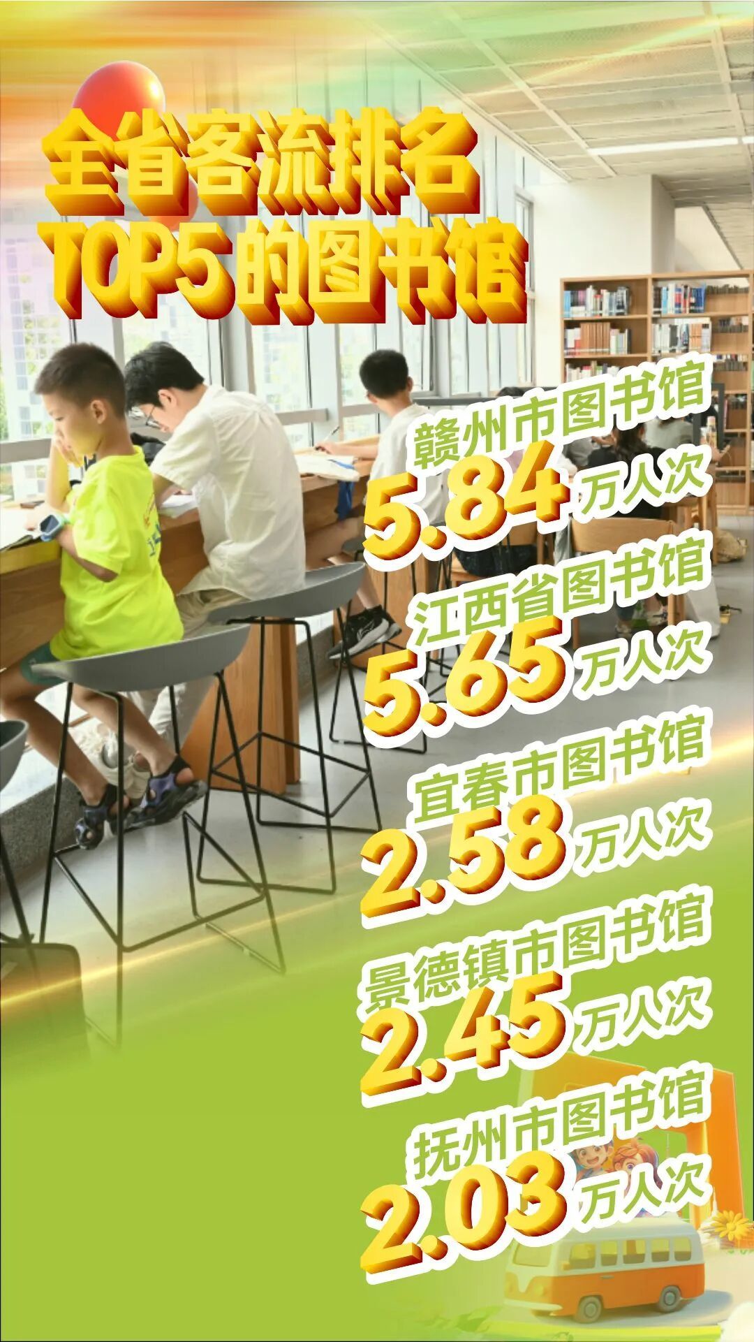 “五一”假期江西文旅成绩单发布：累计接待国内游客同比增长5.05%
