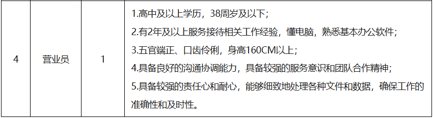 赣州这些单位正在招人(图4)