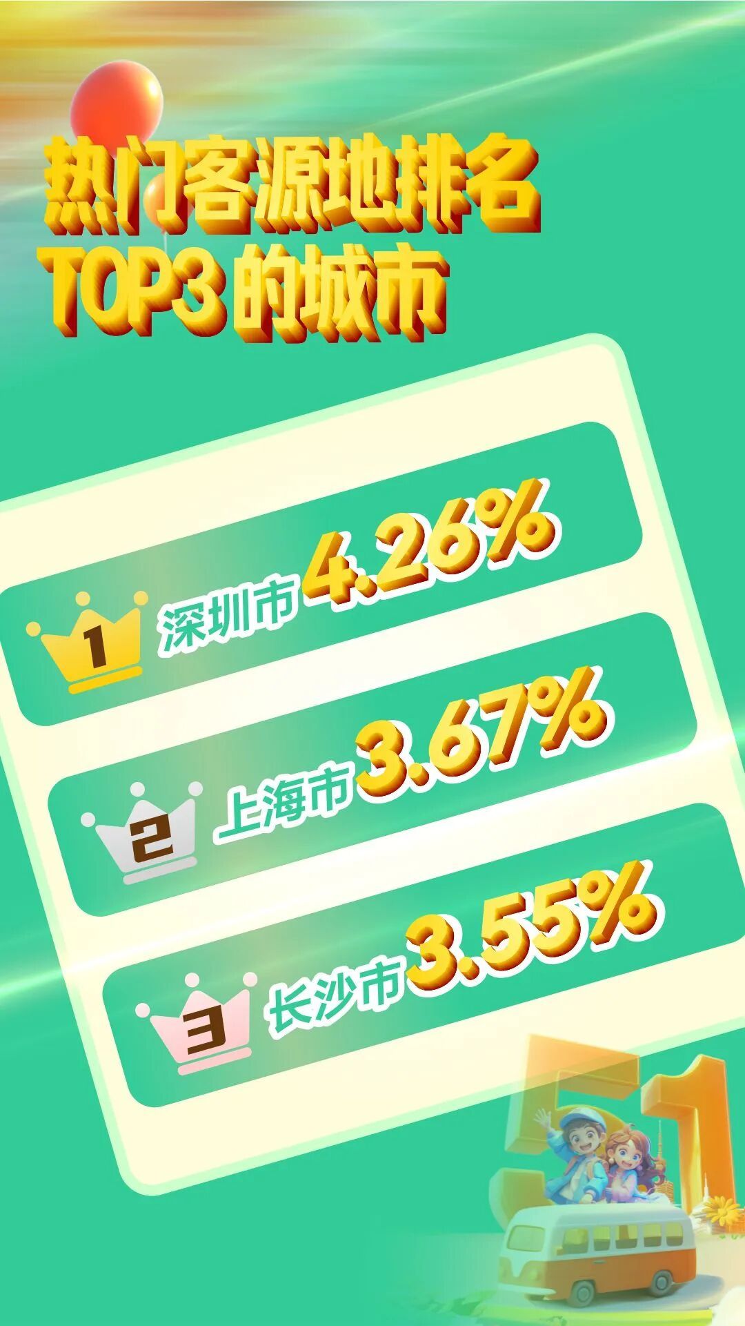 “五一”假期江西文旅成绩单发布：累计接待国内游客同比增长5.05%