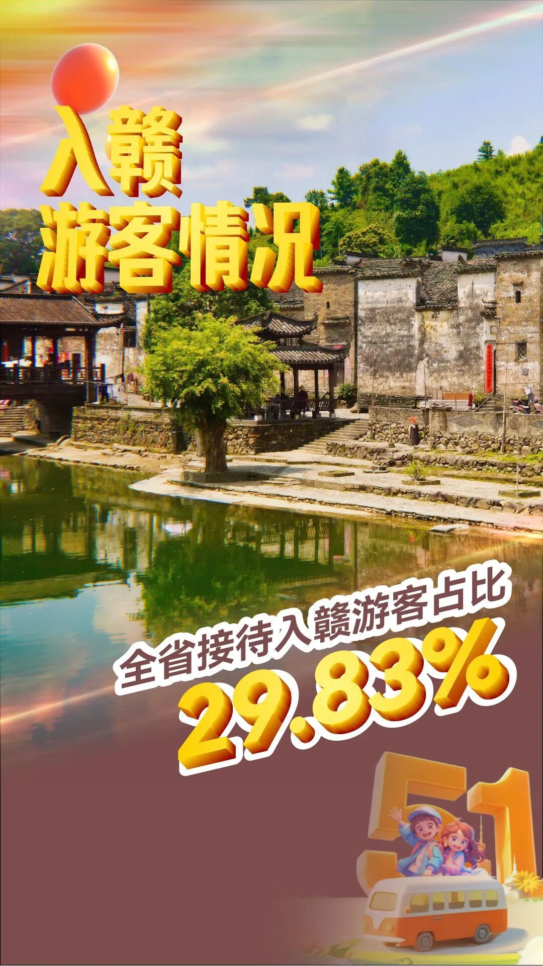“五一”假期江西文旅成绩单发布：累计接待国内游客同比增长5.05%