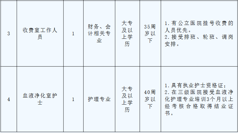 赣州这些单位正在招人(图2)