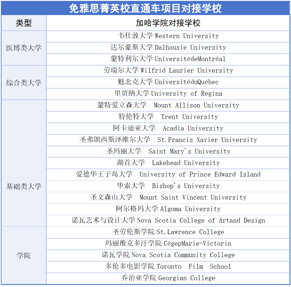 北美留学新选择:加拿大一站式语言升学项目助力学子圆梦