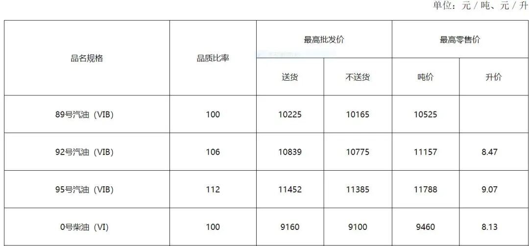 4月21日價(jià)格.PNG