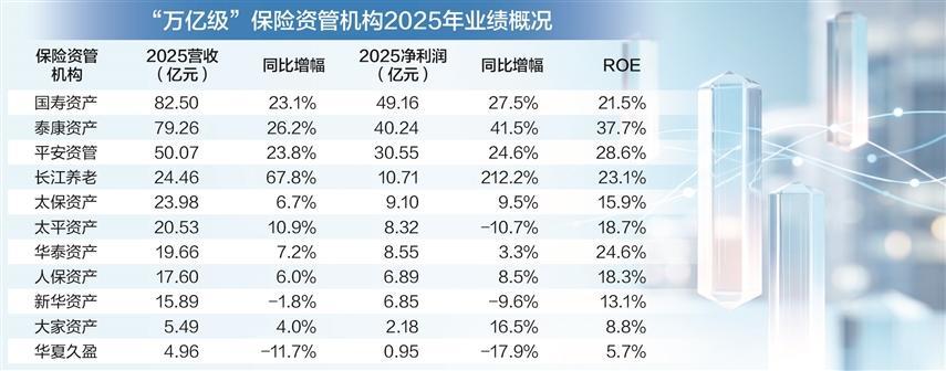 数据来源：各公司官网　刘敬元/制表　图片来源:AI生成