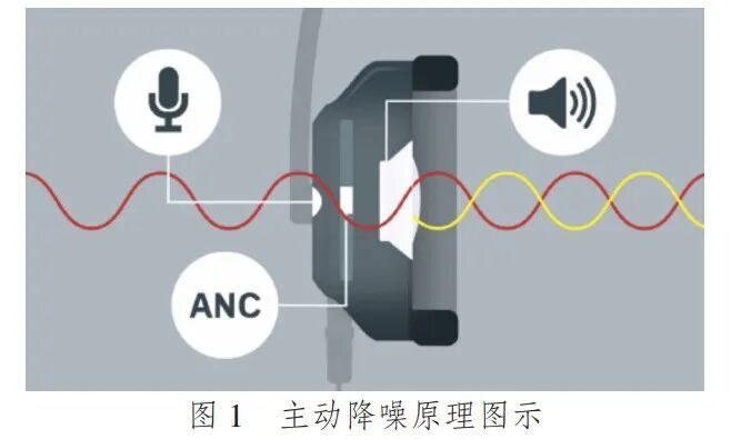 图片来源:参考文献