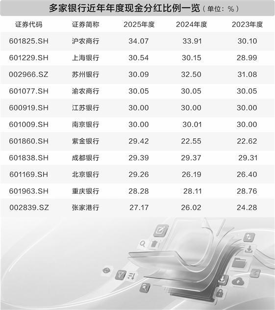 数据来源：Wind　张艳芬/制表　图片来源：AI生成