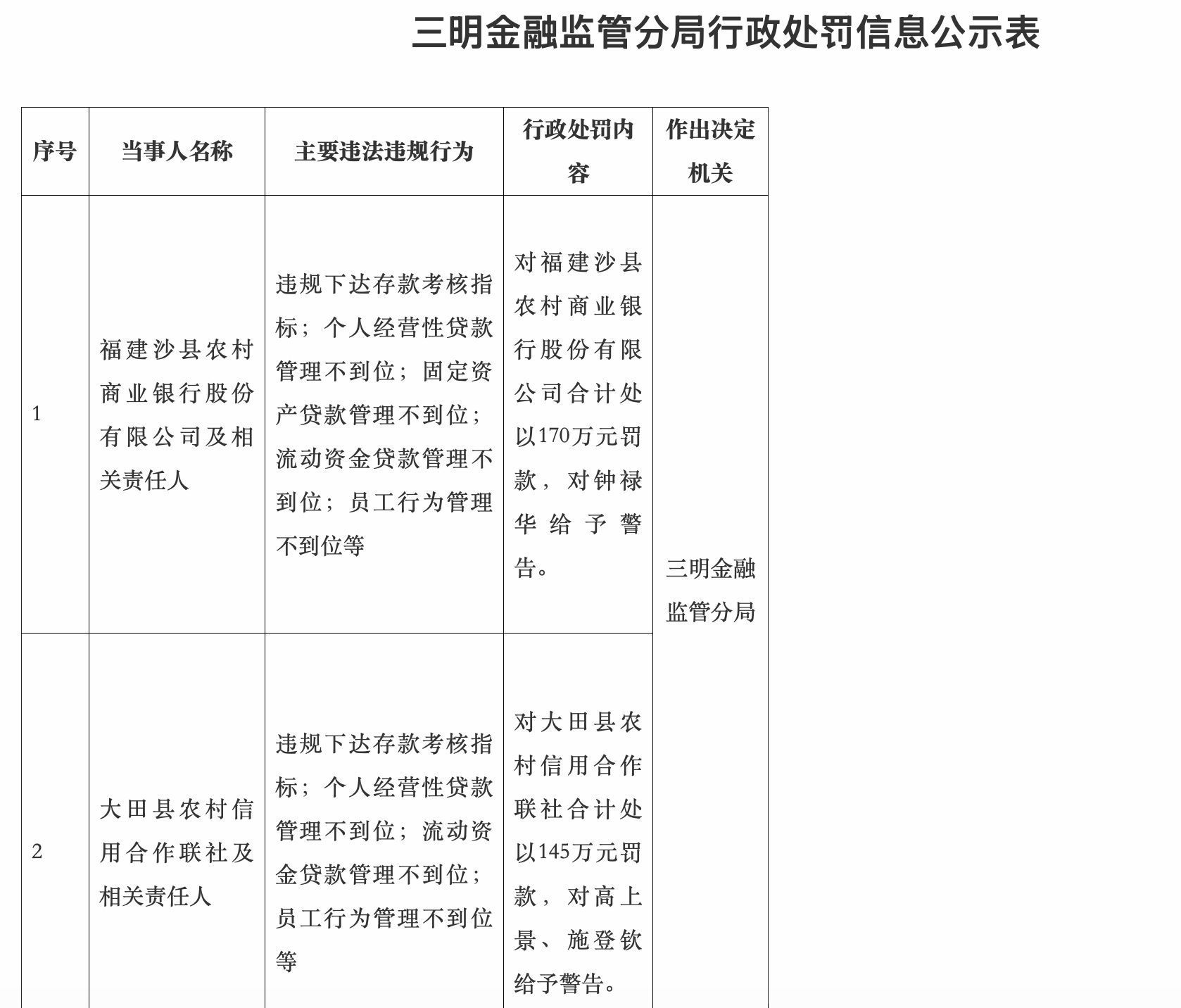 图片来源：国家金融监管总局网站截图