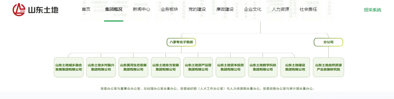 （山东土地集团层面设有资产运营、资本投资专业子公司）