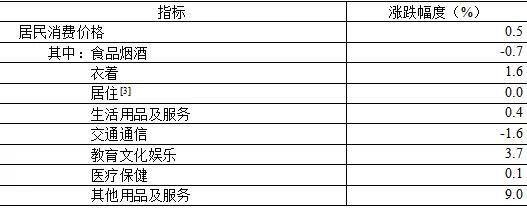 西安市2025年国民经济和社会发展统计公报(图3)