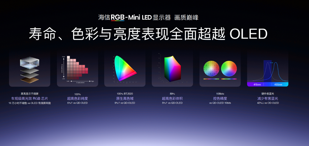 户外巨幕自由,万元级激光影院装进背包!海信&Vidda六大3C潮品首发